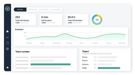 Image result for Modjo Comnication Biiro