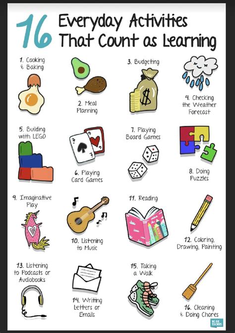 Everyday Activities That Count as Learning :) – Mrs. Kubert's SXI Classroom
