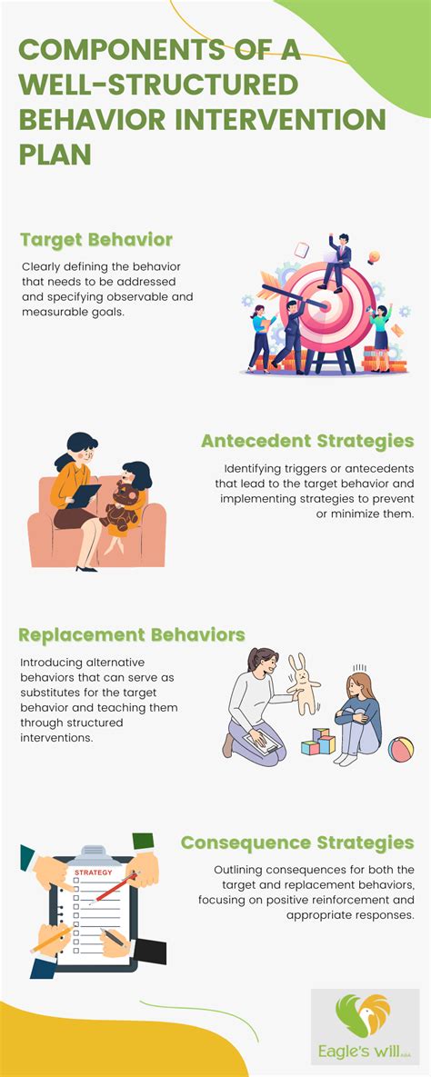 Image result for Functional Behavior Analysis