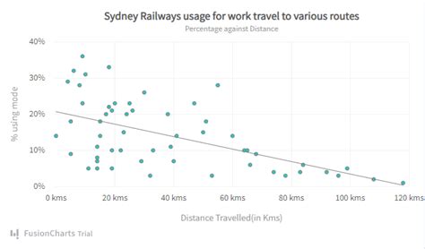 Image result for Linear Graph Types