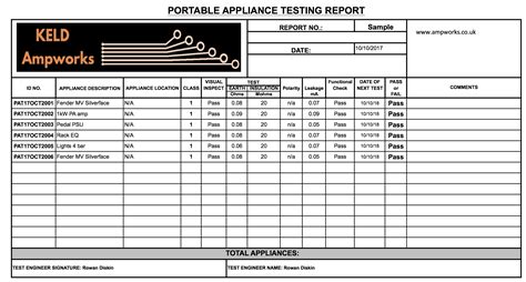 Image result for Pat Testing Equipment