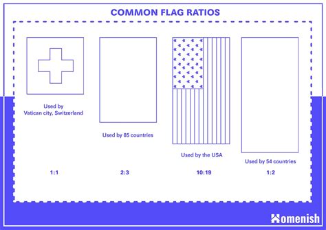 Standard Flag Dimension, and Ratios (with 3 Drawings)