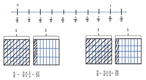 Origo Math Grade 5 Module 3 Lesson 的图像结果