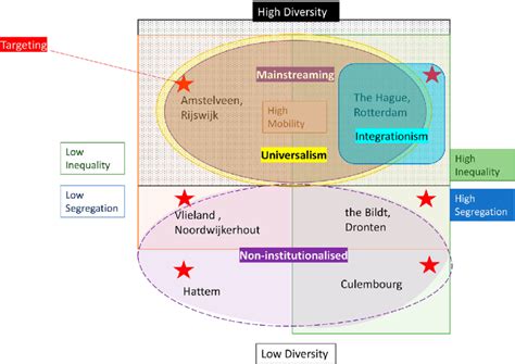 Image result for Policy Analysis Research Methods