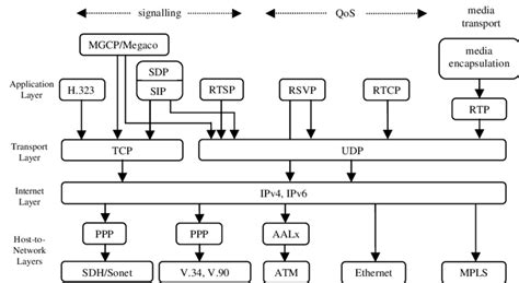 Image result for What Is Building an IP Stack