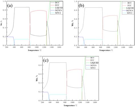 Effect of Nb Alloying and Solution Treatment on the Mechanical ...