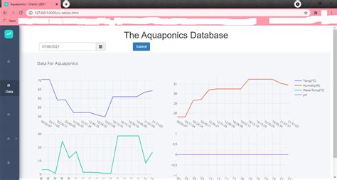 Image result for Python Dashboard Real-Time