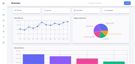 Admin Dashboard CodePen 的图像结果