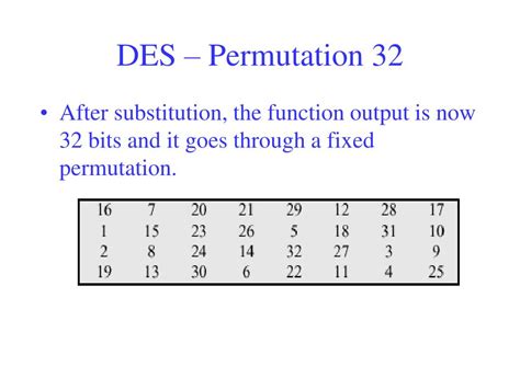 Modern Cryptography Algorithms 的图像结果