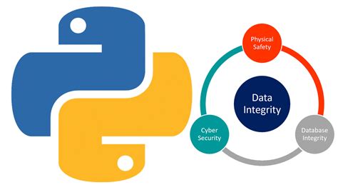 Image result for MySQL-python Integrity