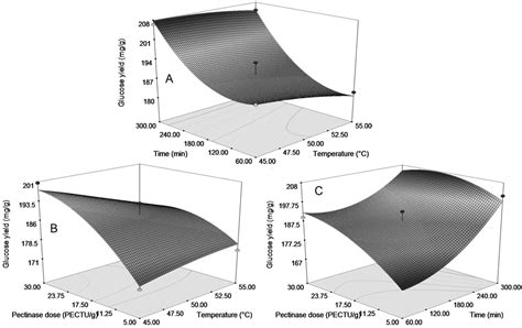 Improving Production of Bioethanol from Duckweed (Landoltia punctata ...