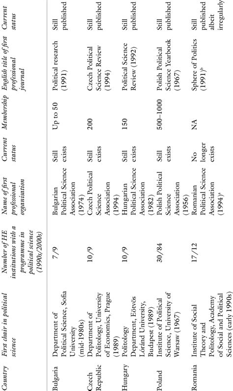 Political Science 的图像结果