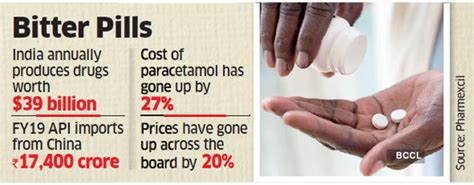 Drug industry: India must manufacture more APIs locally, depend less on ...