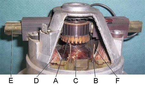 Image result for How to Make a Commutator