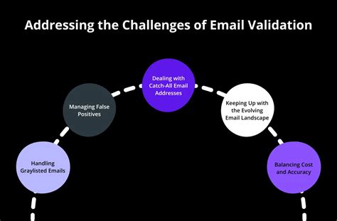 Validate Email-Address 的图像结果
