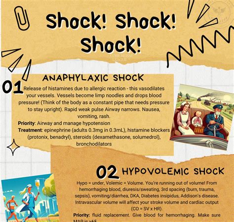 Shock Types 的图像结果