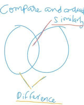 Compare and contrast mauryan administration with the present form of ...