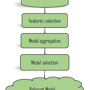 Basic Working of Deep Learning Architecture 的图像结果