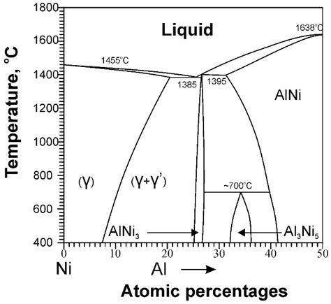 Approaches to the Development of Advanced Alloys Based on Refractory Metals