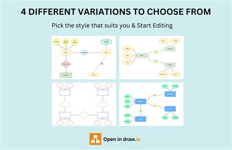 Image result for ER Module Template