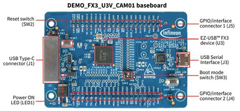 DEMO_FX3_U3V_CAM01 EZ-USB FX3 Camera Kit - Infineon Technologies | Mouser
