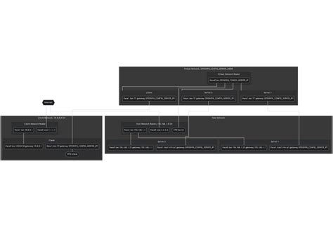 Image result for VPN Structure
