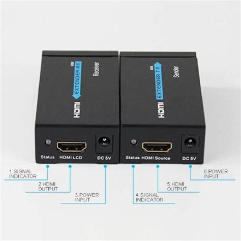 HDMI Extender - Buy HDMI Extender at Best Prices in India | Flipkart.com