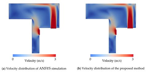 Development of Building CFD Model Design Process Based on BIM
