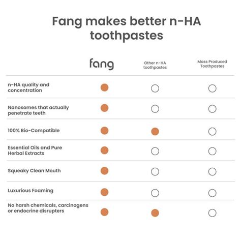 Buy Forest Essence Toothpaste India – Fang Oral Care