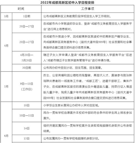2022年四川成都高新区小学升初中入学日程安排_教育资讯_奥数网