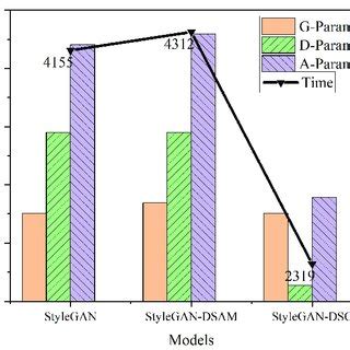 Image result for Control Model Complexity