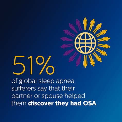World Sleep Day 2020 | Philips Healthcare