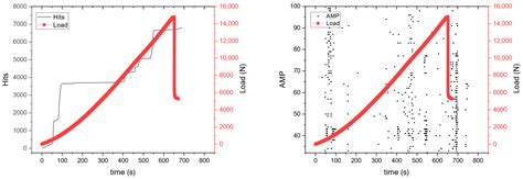 Hybrid Fiber-Reinforced Concrete with Polypropylene and Steel Fibers in ...