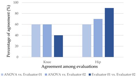 Comparing Video Analysis to Computerized Detection of Limb Position for ...