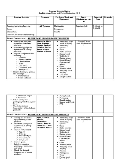 Image result for Matrices Training Program