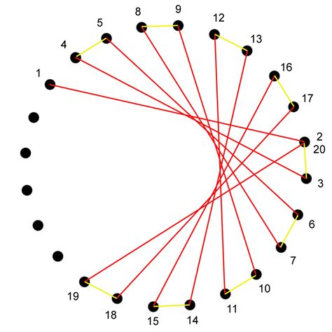 String.Join Python に対する画像結果