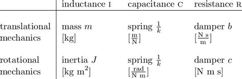 Image result for Bond Graph Element Types