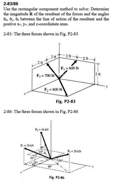 Image result for Rectangular Component Method