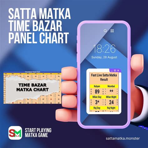 Satta Matka Time Bazar Panel Chart : u/samamonster