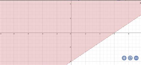 Which is the graph of the linear inequality 2x – 3y
