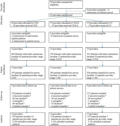 Frontiers | Patient experience of post-extraction pain management