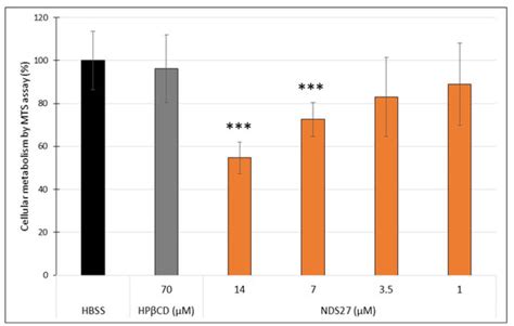 Equine Muscle Derived Mesenchymal Stem Cells Loaded with Water-Soluble ...