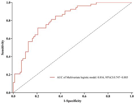 Predictive Factors for Bone Cement Displacement following Percutaneous ...