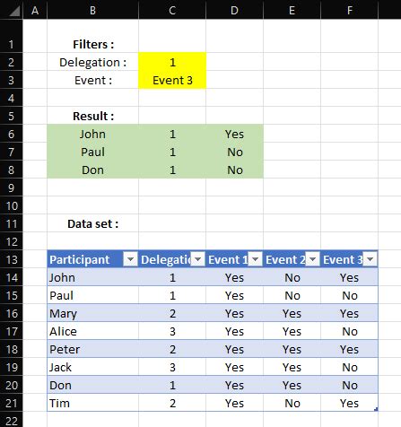 Image result for Dynamic Filter in Excel Based On Field Value