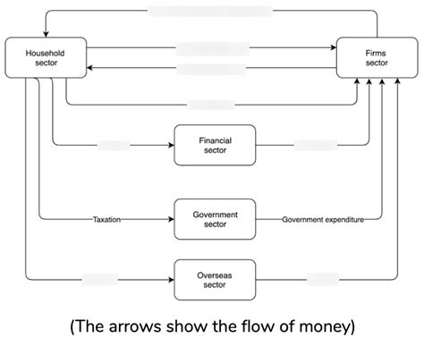 Basic Economic Model 的图像结果