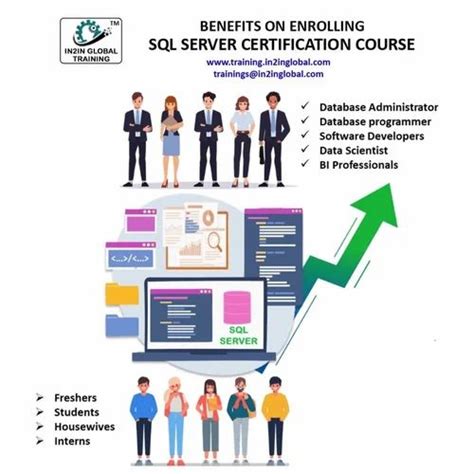 MS SQL Course 的图像结果