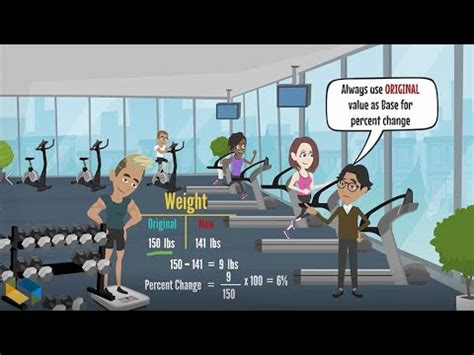 Introduction: Percent and Percentage Video Lecture - Crash Course for ...