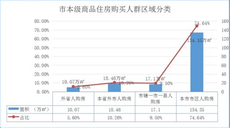 贵港市2019年1-12月房地产市场形势分析_房产资讯-贵港房天下