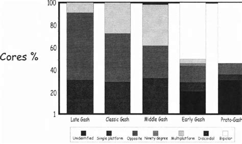 Image result for Frequency Distribution Analysis