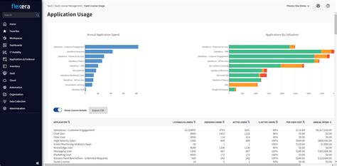 Image result for Software License Audit